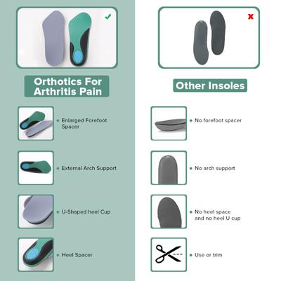 Dr Foot Arthritis Pain Insoles Pair (L) 1's - Manicure & Pedicure Kits