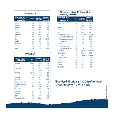 Similac Total Comfort (Upto 24 Months) Powder 350 gm -Tin - Baby And Infant Supplements