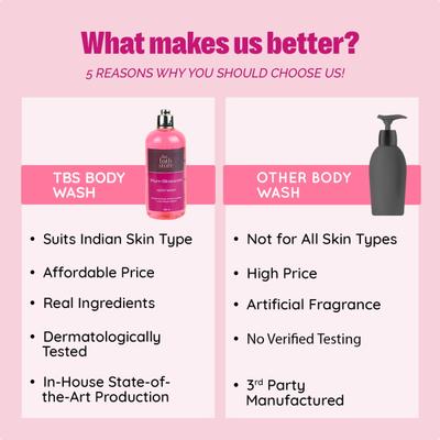 The Bath Store Plum Blossom Body Wash 300 ml - Shower Gels & Body Wash