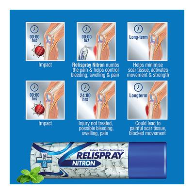 Relispray Nitron Pain Relif Spray 48 gm - Pain Relief Spray
