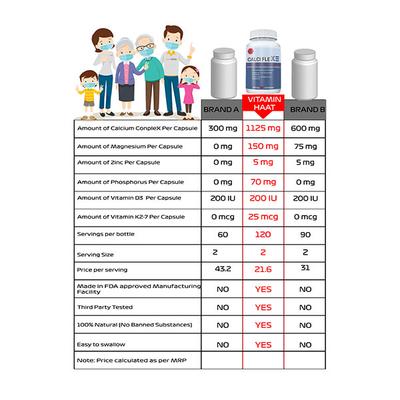 Vitaminhaat Calciflex 600 mg Tablet 120's - Calcium And Minerals