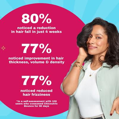 Chicnutrix Bounce - Biotin for Hair Growth with Selenium & Amino Acids - Raspberry Flavour 20 Tablets 1's - Hair & Skin