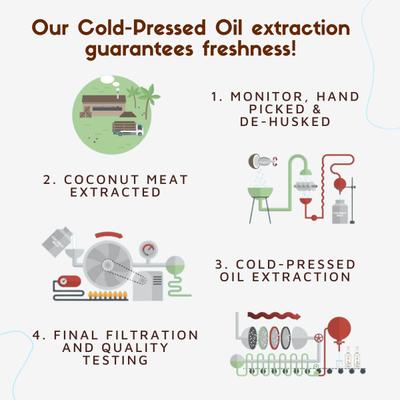 Coco Crush Cold Pressed Virgin Coconut Oil 50 ml - Hair Oils