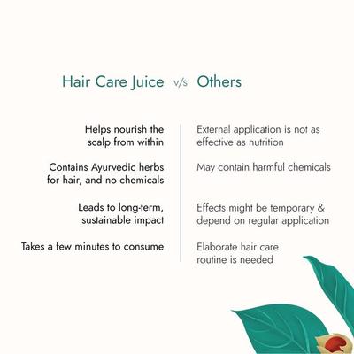 Kapiva Hair Foods Hair Care Juice - Pack of 2 x 1 litre - Ayurvedic Juices