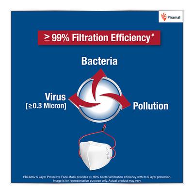 Tri-Activ 5 Layer Protective Face Mask with Head Loop (Pack of 5) - Face Mask