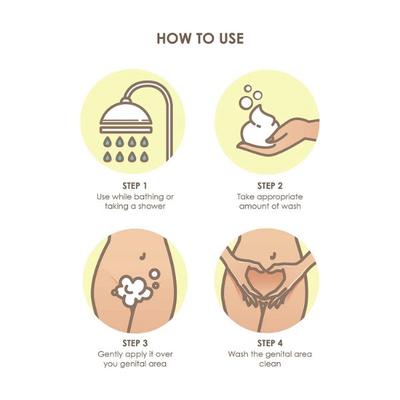 SheNeed 24 Hours Protection Feminine Intimate Wash 100% Natural With Vit E, Aloe Vera And Tea Tree Oil 200 ml - Intimate Care