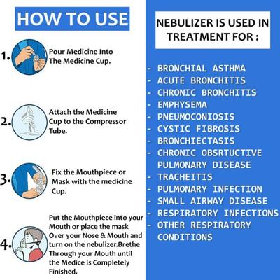 Luxus Nebpro Nebulizer (LX 105) - Nebulizers / Vaporizer