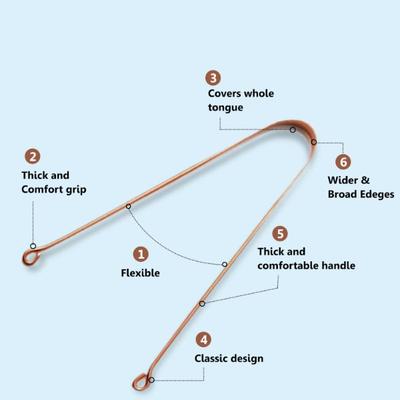 Oralvit Tongue Cleaner - Copper 2's - Floss & Tongue Cleaners