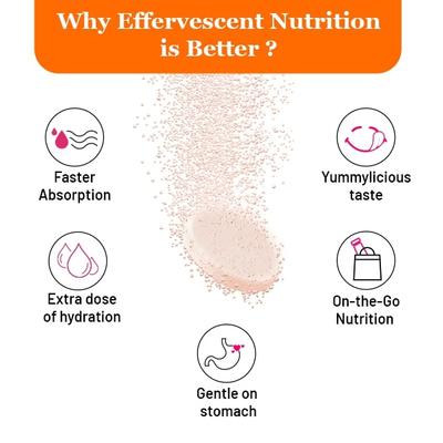 Chicnutrix Super C- Amla Extract and Zinc Effervescent Tablet - Orange Flavour (Pack of 3 x 20's) - Vitamin C