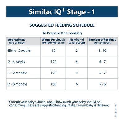 Similac IQ+ Stage 1 (Upto 6 Months) 400 gm Powder Tin - Baby And Infant Supplements