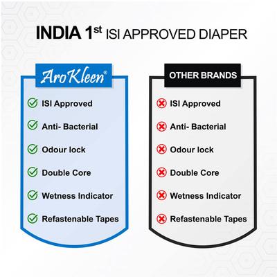 AroKleen Disposable Adult Diaper (M) (72 cm - 102 cm) (Pack of 2 x 10's) 1's - Adult Diapers & Pads