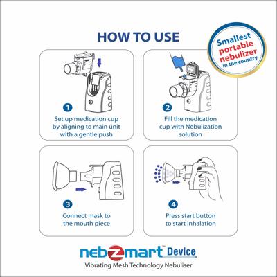 Nebzmart Nebulization Complete Care Kit 1's - Oxygen Mask