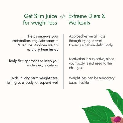 Kapiva Get Slim Juice - Pack of 2 x 1 litre - Ayurvedic Juices