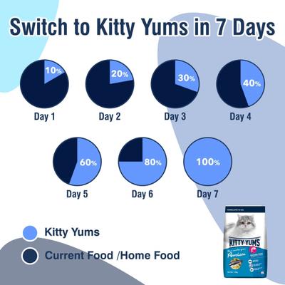 Kitty Yums Dry Persian Cat Food, Ocean Fish 1200 gm - Petfood