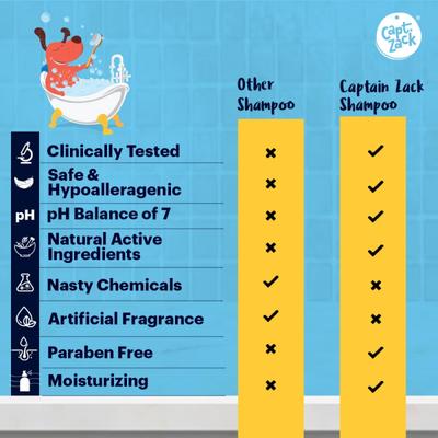 Capt. Zack Zoey Shiny & Mew Shampoo (Pack of 2 x 50 ml) 1's - Pet Grooming