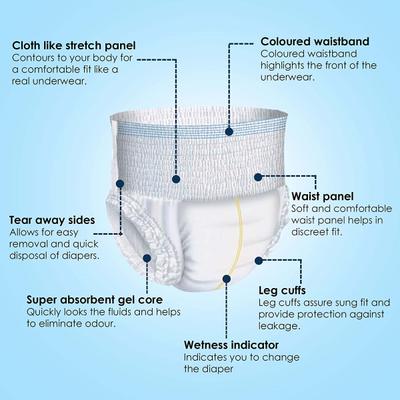 Kare In Premium Adult Diaper Pants (M) (75 - 100 cm) 10's - Adult Diapers & Pads