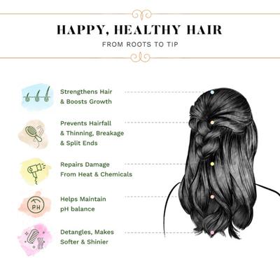 Sesa Onion Hair Growth & Damage Repair Kit (Sesa Onion Hair Oil 200 ml + Sesa Onion Shampoo 300 ml + Sesa Onion Conditioner 300 ml) - Personal Care (Ayush)