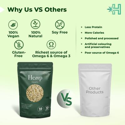 Health Horizons Hemp Hearts Superfood 150 gm - Nutritional Bars