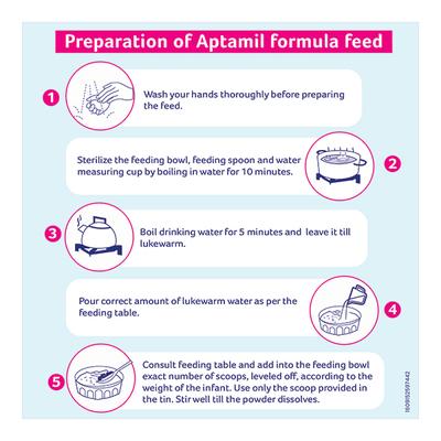 Aptamil Preterm Powder 400 gm (Tin) - Baby And Infant Supplements