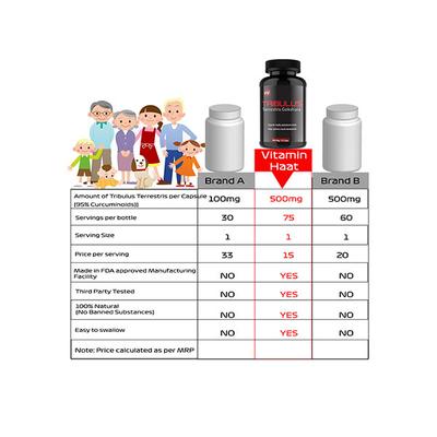 Vitaminhaat Tribulus Terrestris Gokshura 500 mg Capsule 75's - Sexual Care