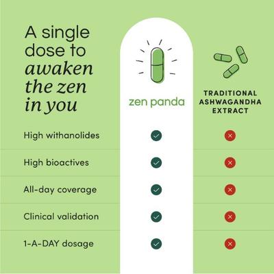 Nature & Thought Zen Panda Ashwagandha Capsule 30's - Sexual Care