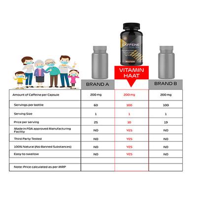 Vitaminhaat Caffeine Pro-Lean Series 200 mg Capsule 100's - Weight Loss