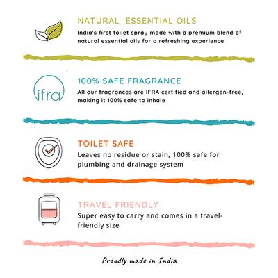 smeltt 1 Am Toilet Spray - Caffeine - Toilet Seat Sanitizer