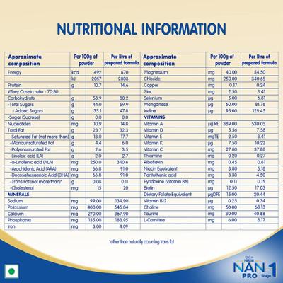 Nestle Nan Pro 1 (Upto 6 Months) Powder 400 gm (Refill Pack) - Baby And Infant Supplements