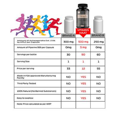 Vitaminhaat Ashwagandh + Piperine Capsule 90's - Sexual Care