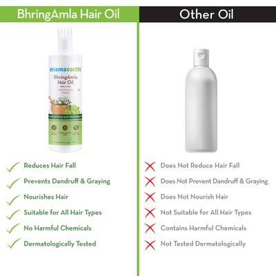 Mamaearth Hair Oil - BhringAmla 250 ml - Hair Oils