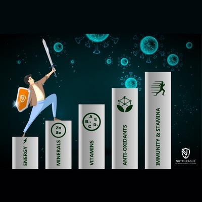 Nutrileague Immunity Booster Tablets 30's - Multi-Vitamins