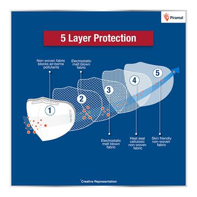 Tri-Activ 5 Layer Protective Face Mask with Ear Loop (Pack of 5) - Face Mask