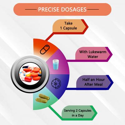 La nature's Ashwagandha 500 mg Capsule 60's - Ashwagandha