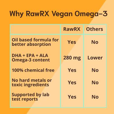 RawRX Vegan Omega 3 Capsule (Pack of 2 x 60s) 1's - Multi-Vitamins