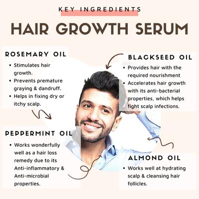 Essentia Extracts Hair Growth Serum - Rosemary Oil (Pack of 2 x 15 ml) 1's - Hair Serums
