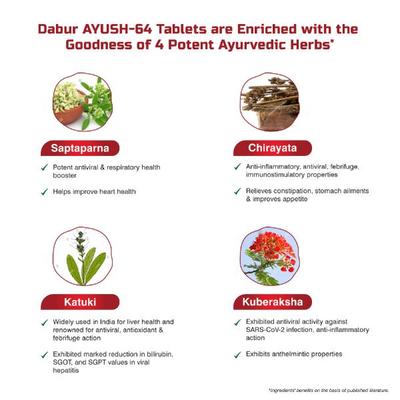 Dabur Ayush-64 Tablet 60's - Health Products
