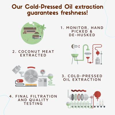 Coco Crush Ayurvedic Cold Pressed Oil Pulling Coconut Oil - Orange 50 ml - Personal Care (Ayush)