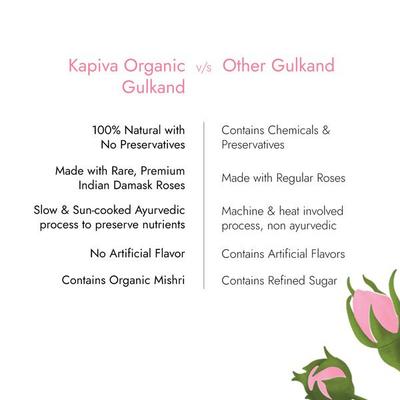 Kapiva Organic Gulkand 300 gm - Health Products