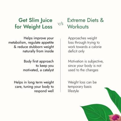 Kapiva Get Slim Juice 1 ltr - Speciality Medicines