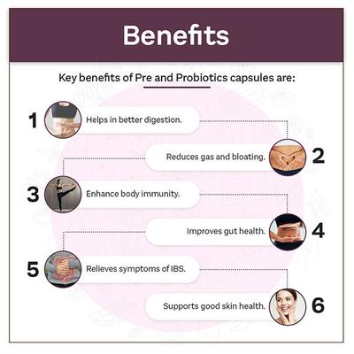 Vogue Wellness Pre & Probiotic Capsule 60's - Digestive Health