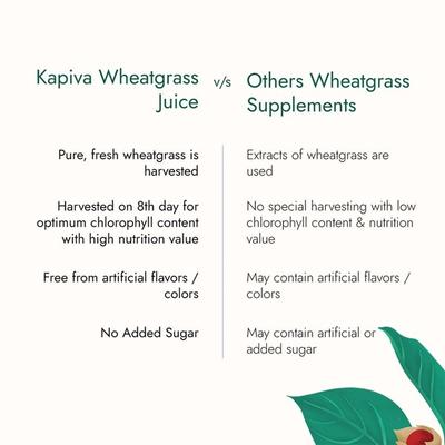 Kapiva Wheat Grass Juice 1 ltr - Ayurvedic Juices
