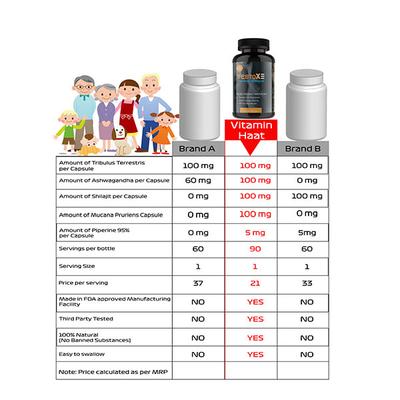 Vitaminhaat TestoXE 750 mg Capsule 90's - Bcaa Supplements