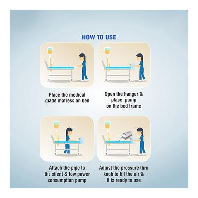 Easycare Anti Decubitus Medical Bubble Mattress - Pads And Pillows