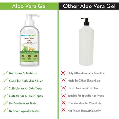 Mamaearth Aloe Vera Gel - Pure Aloe Vera & Vitamin E 300 ml - Face Gels