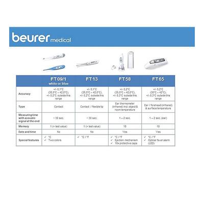 Beurer Medical Clinical Thermometer (FT 09) - Health Monitors And Equipment