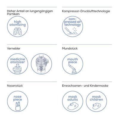 Beurer Nebulizer (IH 58) - Nebulizers / Vaporizer