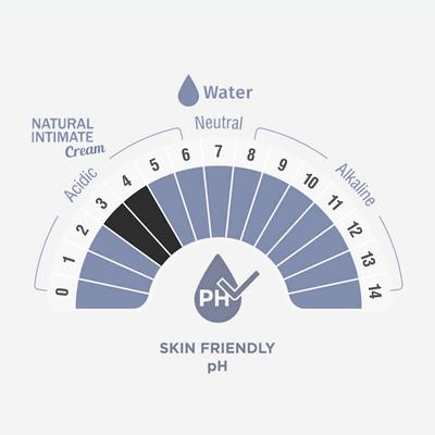 Sheneed Feminine Intimate Hygiene Combo (Intimate Spray 100 ml + Intimate Cream 60 gm) 1's - Intimate Care