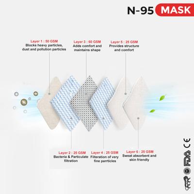 Shield Xtra N95 Anti Pollution Face Mask - Ear Loop 15's - Face Mask