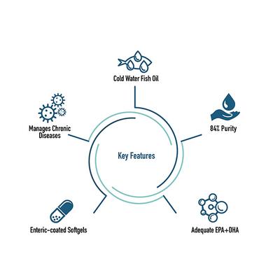 HealthKart HK Vitals Super Strength Fish Oil Soft Gelatin Capsule 60's - Omega Fish Oil Fatty Acids