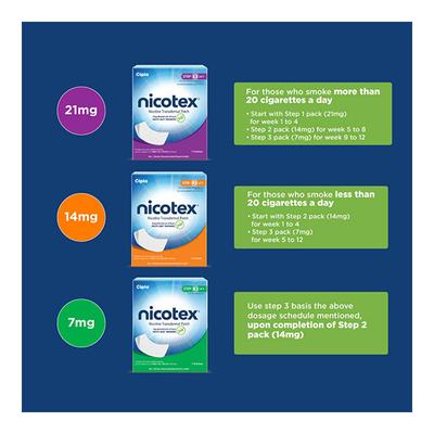Nicotex Nicotine Transdermal 14 mg Patch - Nicotine Gums/Lozenges
